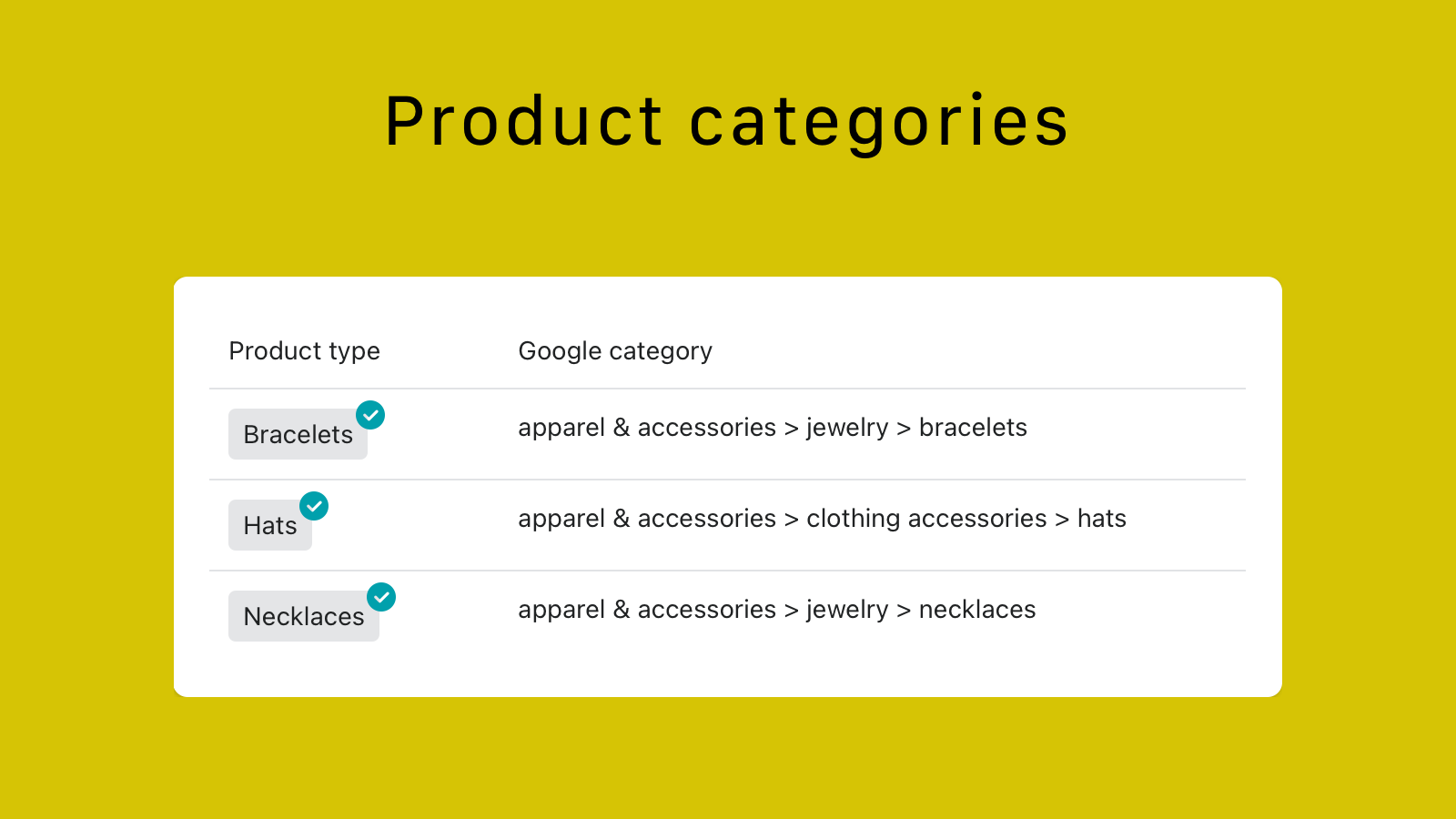 Facebook and Google Product Categories
