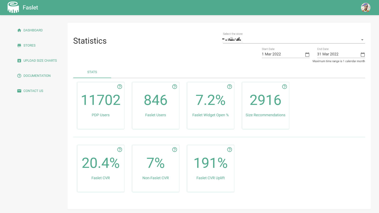 Faslet portal statistics dashboard