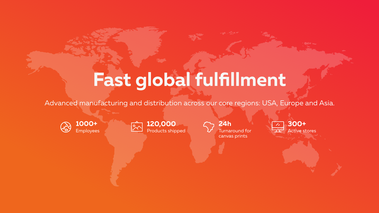 fast global fulfillment 