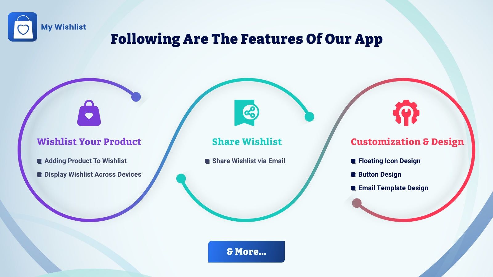 Features of our app