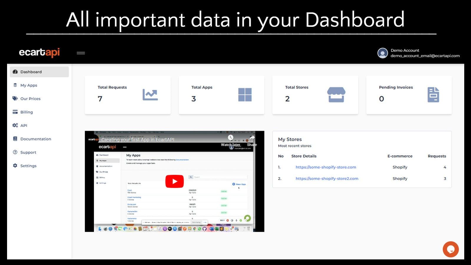 Find all the information you need in your dashboard