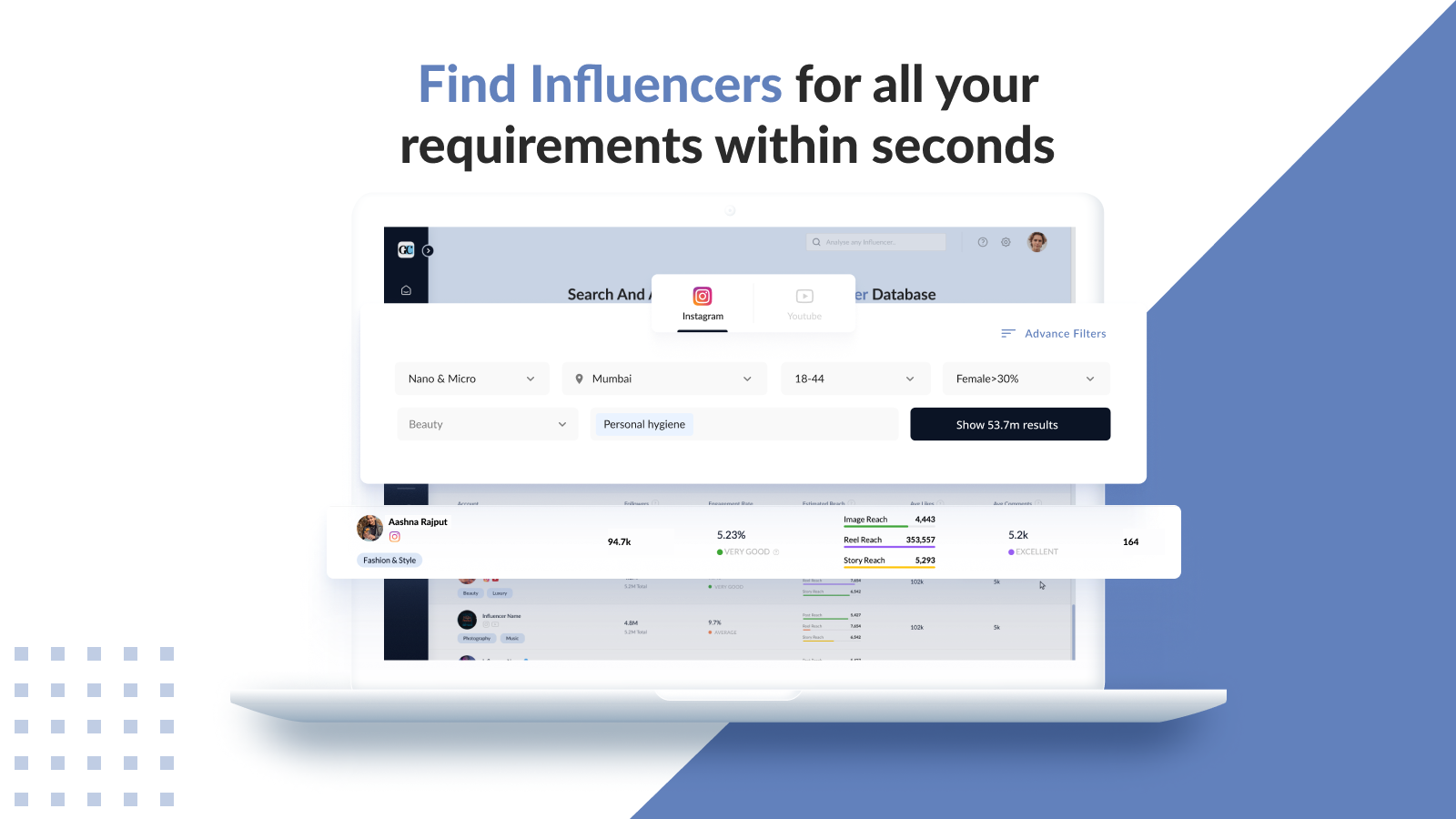 Find Influencers for all your requirements within seconds