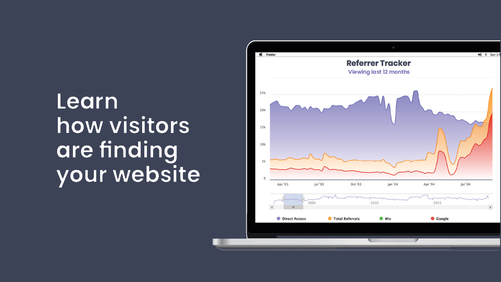 Find out how visitors find your site.
