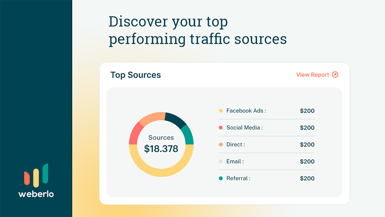 Find out your best performing traffic sources