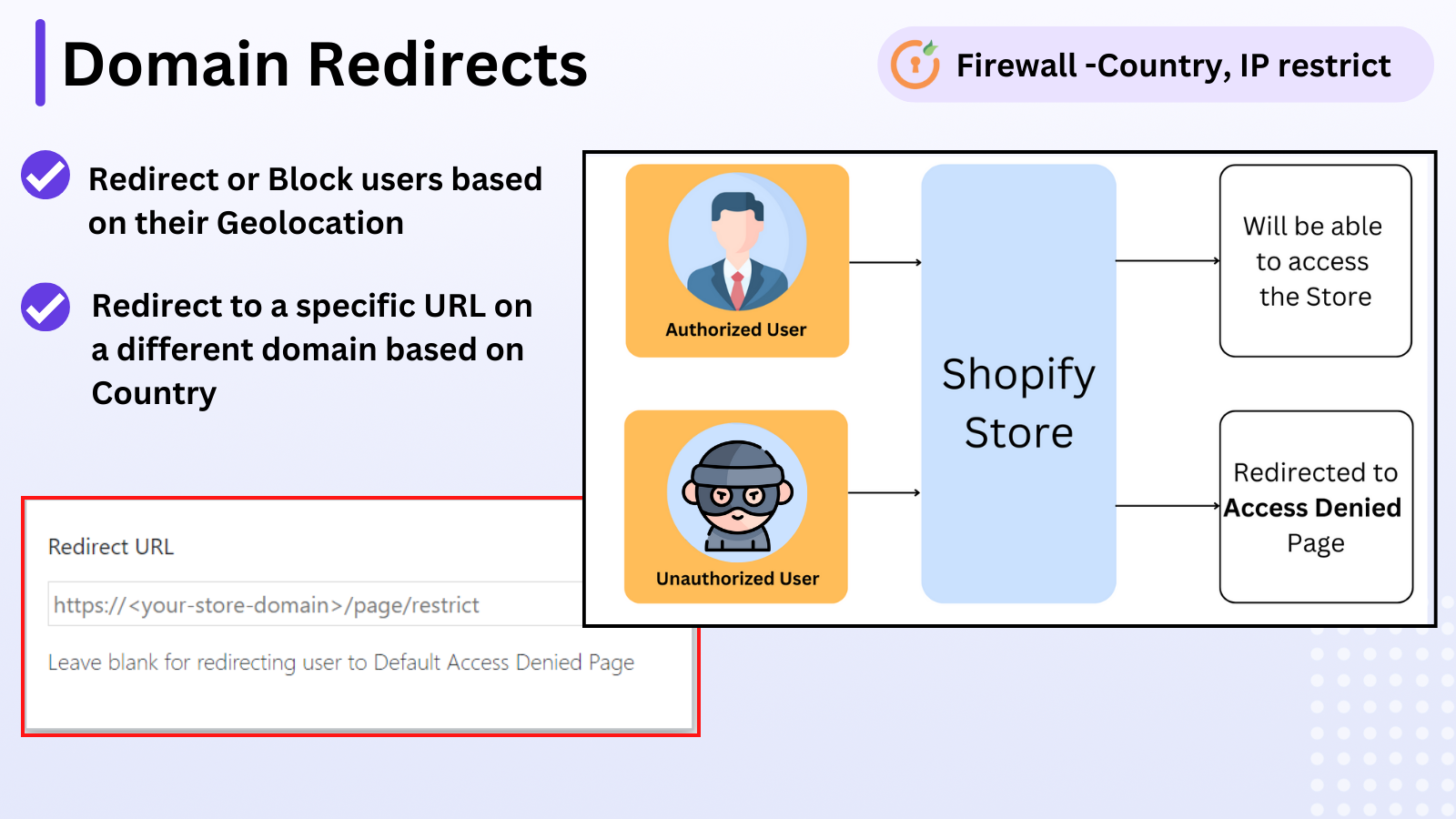 firewall, unlimited country block , redirect to correct store