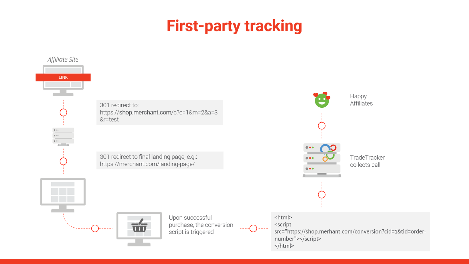 first party tracking
