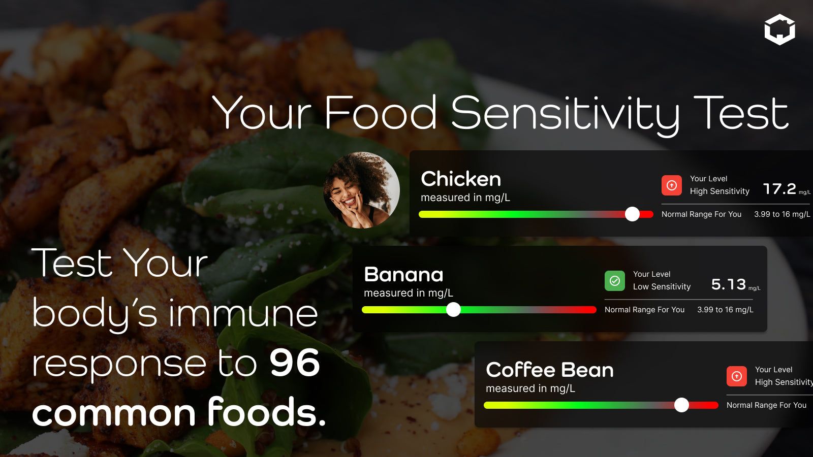 Food Sensitivity Example