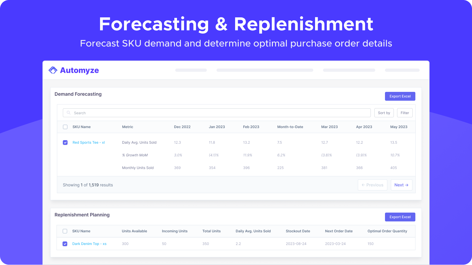 Forecast SKU demand and determine optimal purchase order details
