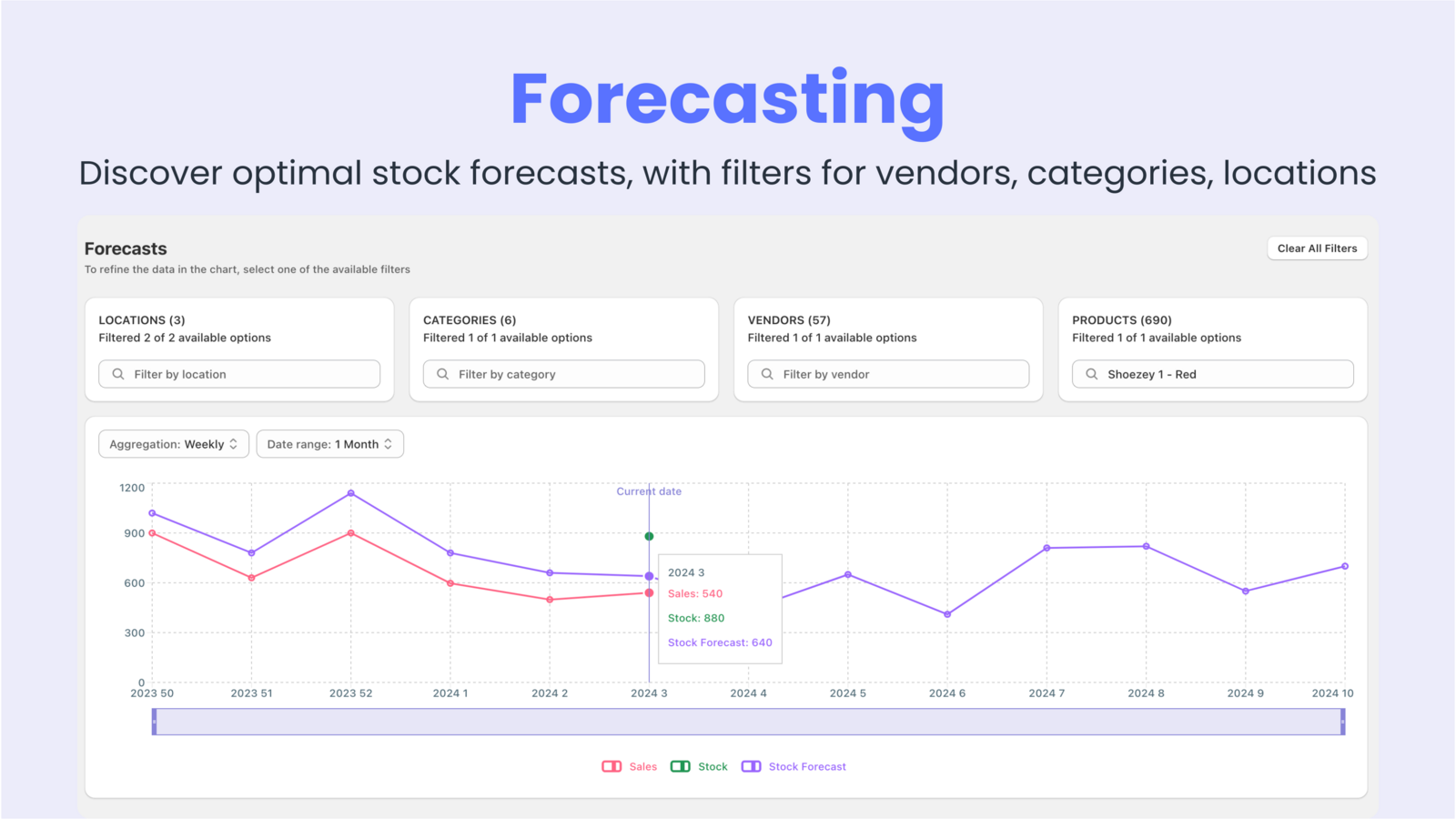 Forecasting Page