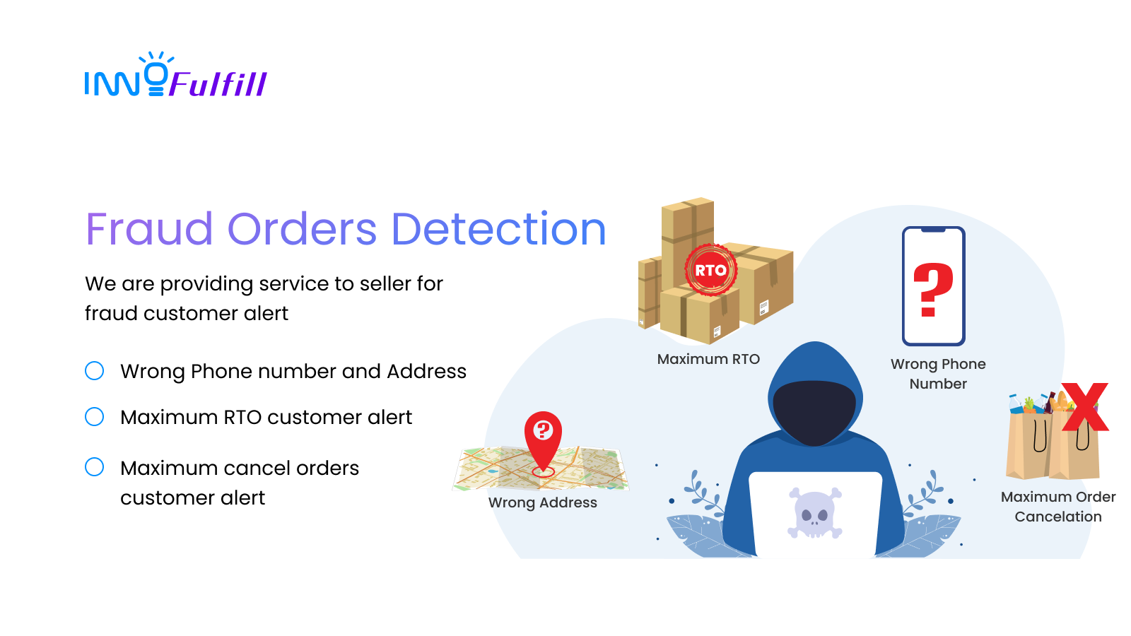 Fraud order detection 