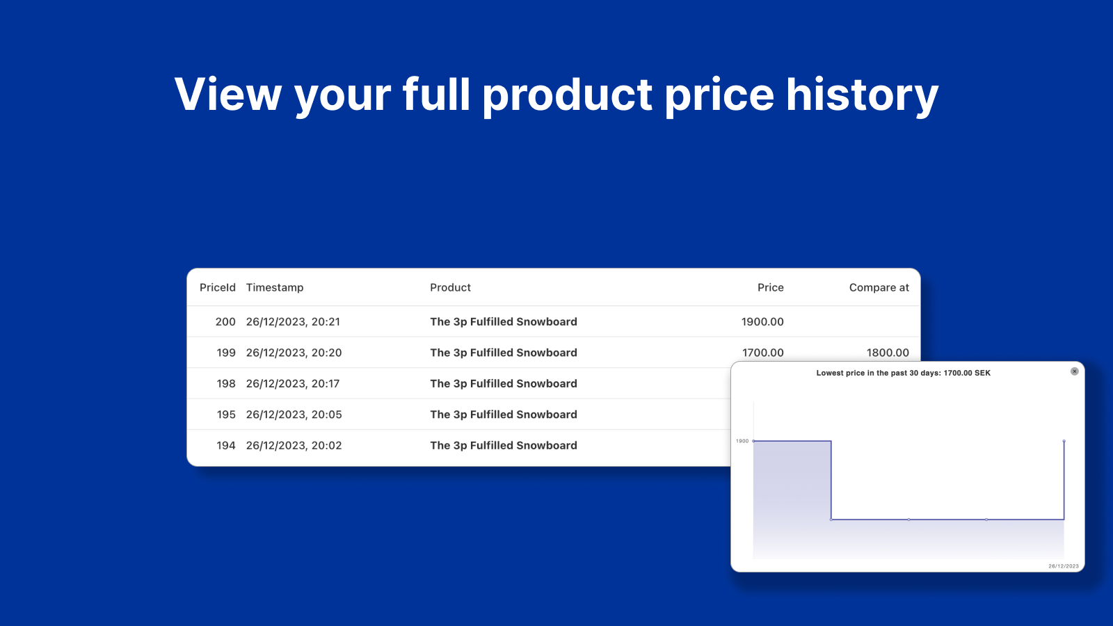 Full product price history