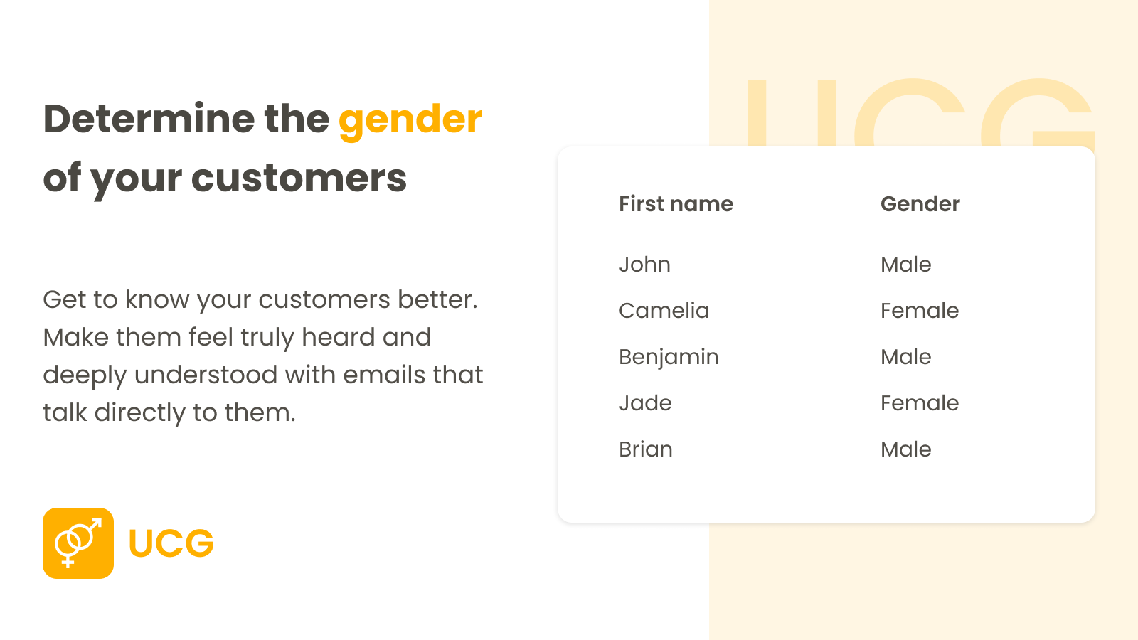 gender-of-customers
