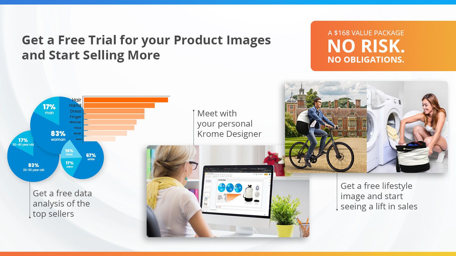 Get a Free Trial for your Product Images and Start Selling More
