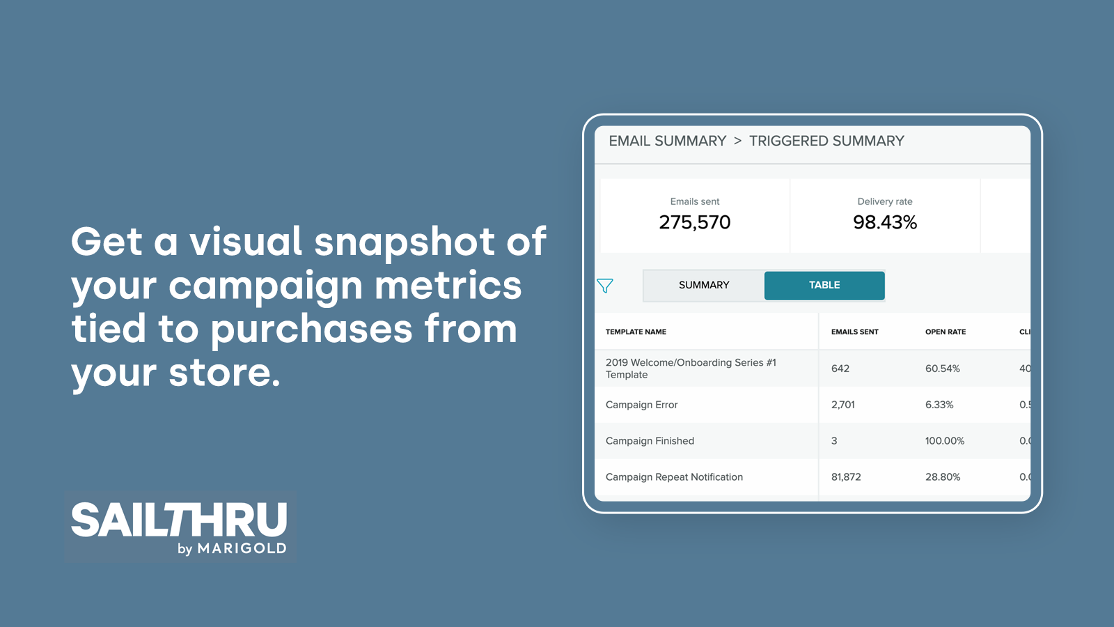 Get a visual snapshot of your campaign metrics.