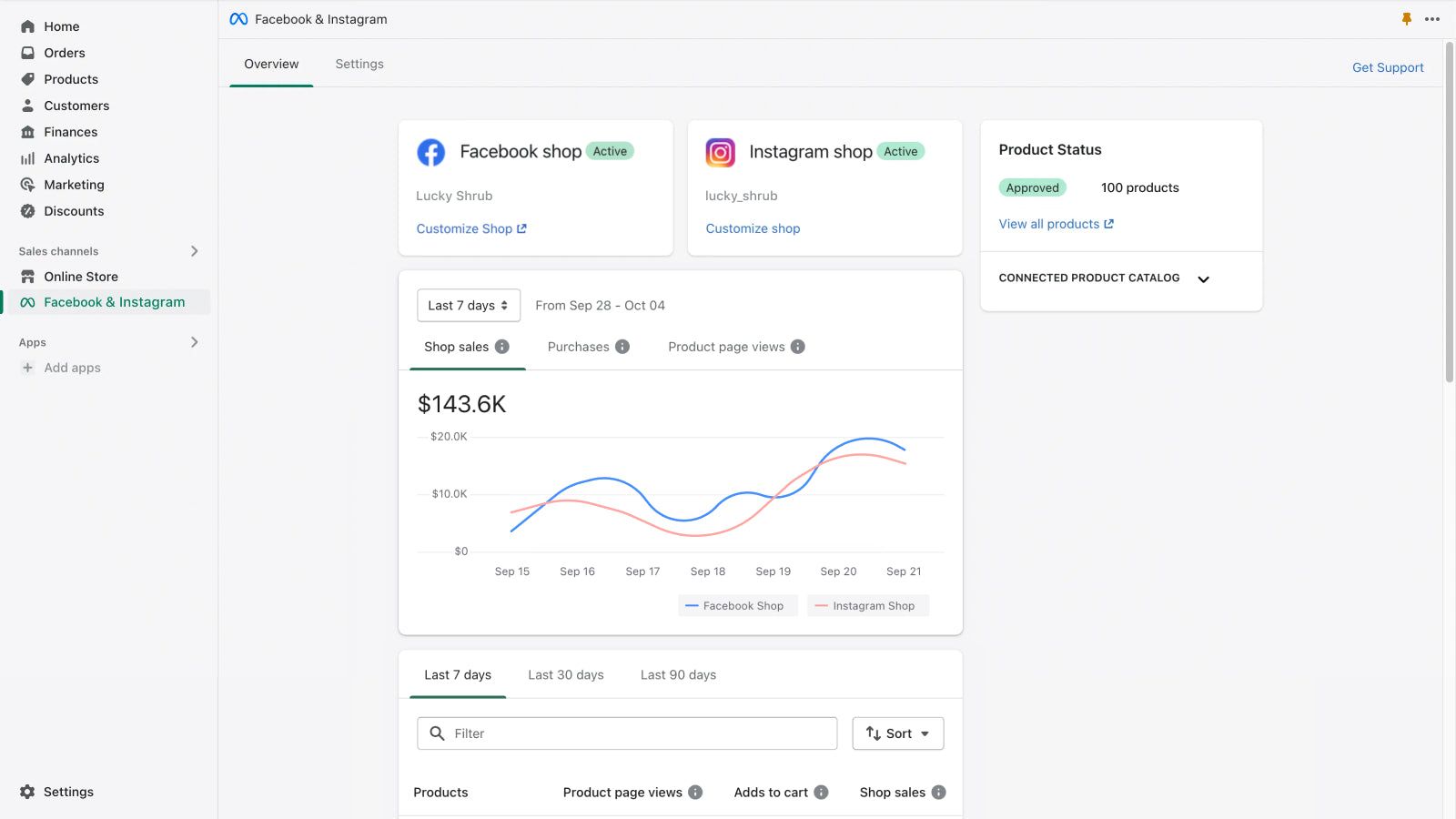 Get Actionable Insights for your Facebook and Instagram Shops