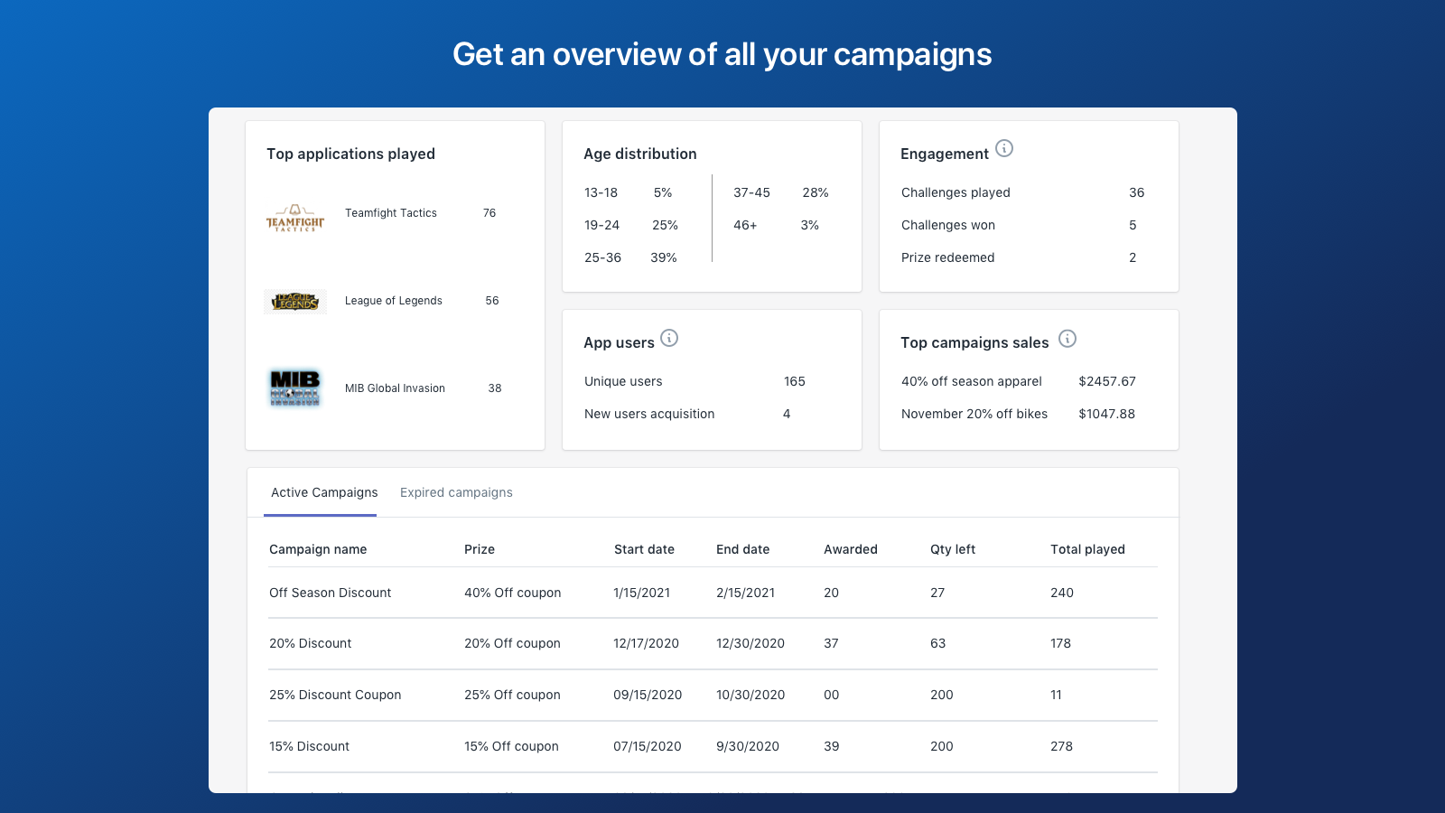Get an overview of all your campaigns