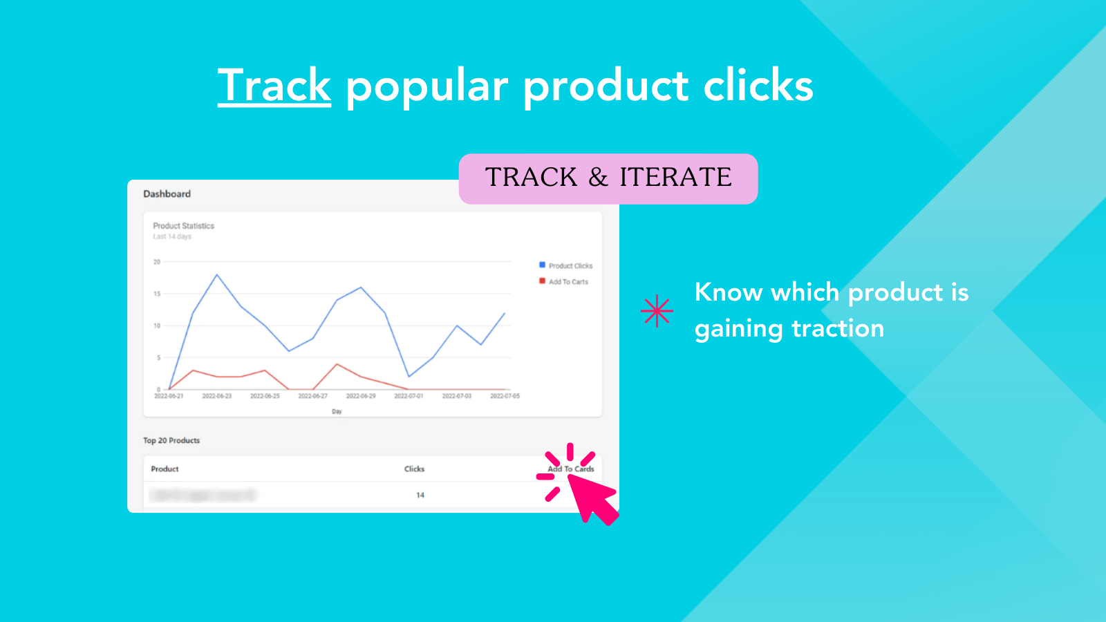 Get Analytics on your product performance in your blog