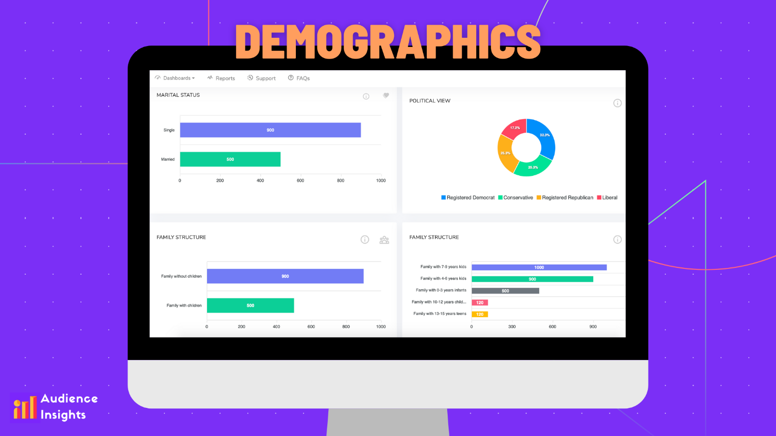 Get in-depth analytics about the demographics of your visitors