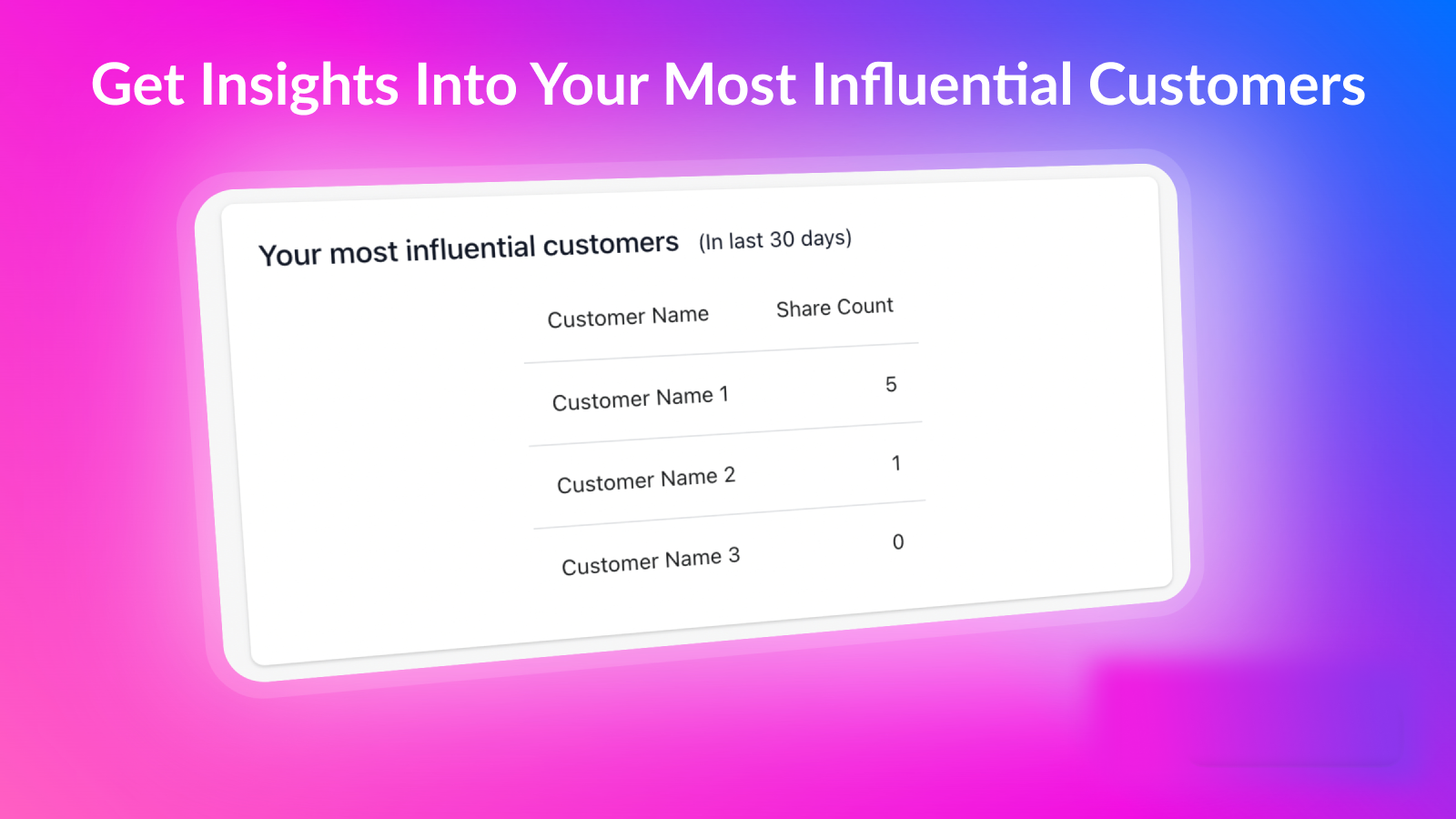 get insights into your most influential customers