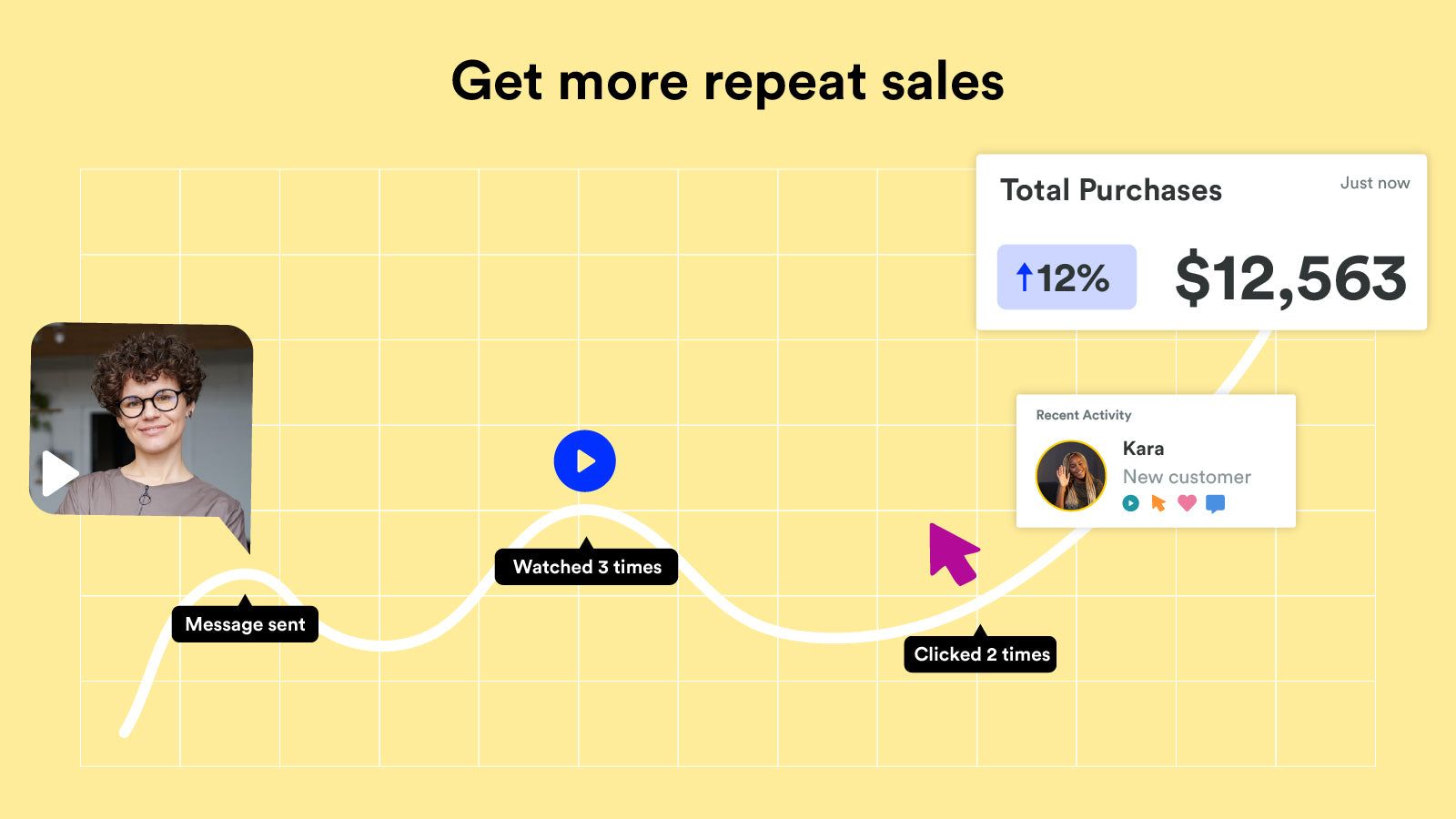 get more repeat sales with personalized thank you videos