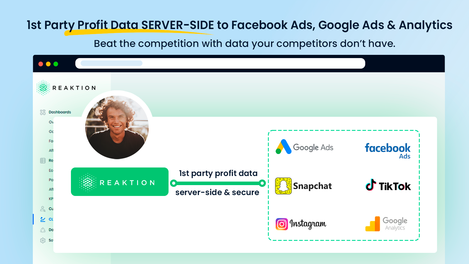 Get profit data in Facebook Ad Manager, Google Ads and Analytics