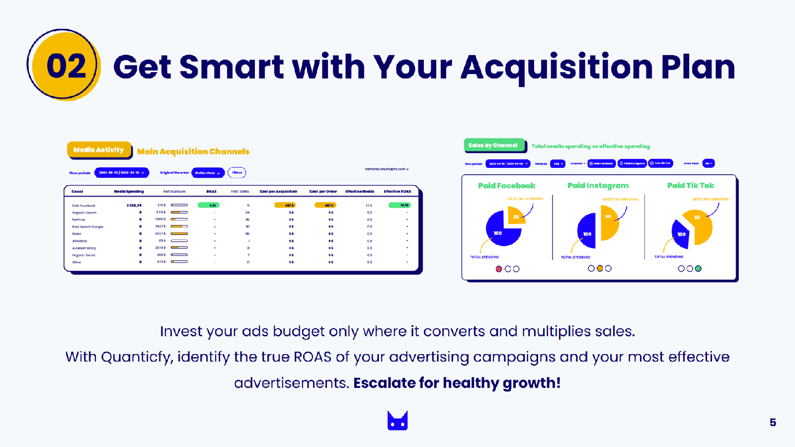 Get Smart with Your Acquisition Plan