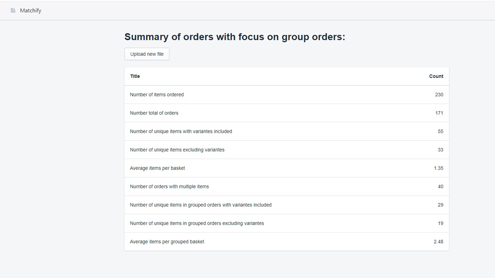 Get summary statistics focusing on orders with multiple items