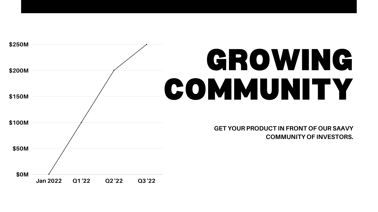 Get your product in front of our growing investor community.