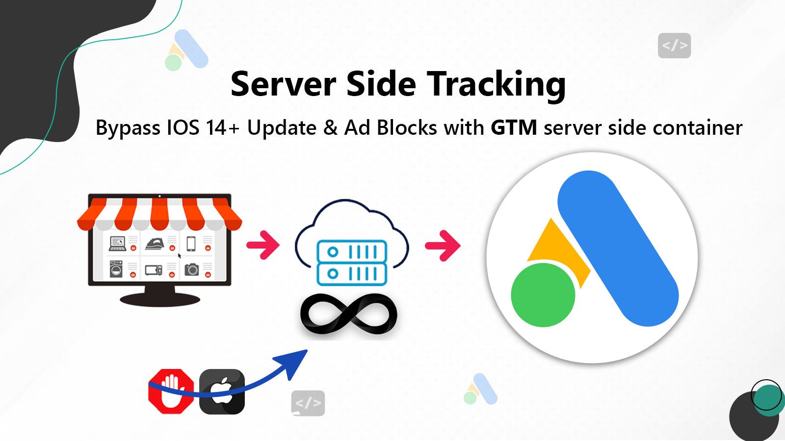 Google Conversion Server Side Tracking