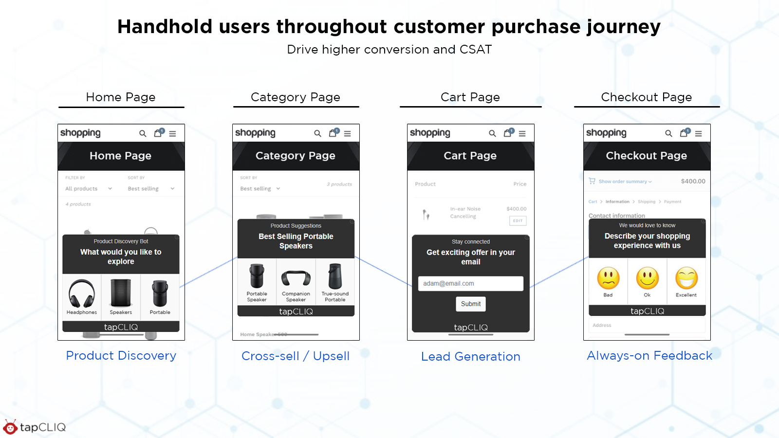 Hand-hold users across customer journey