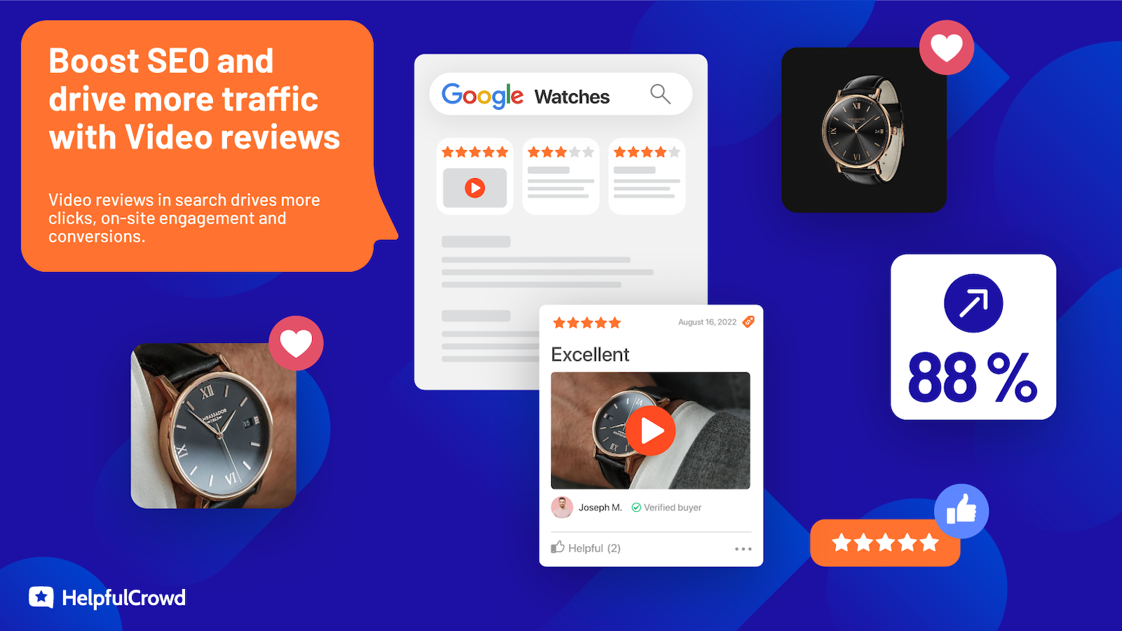 HelpfulCrowd reviews drives more traffic with video reviews