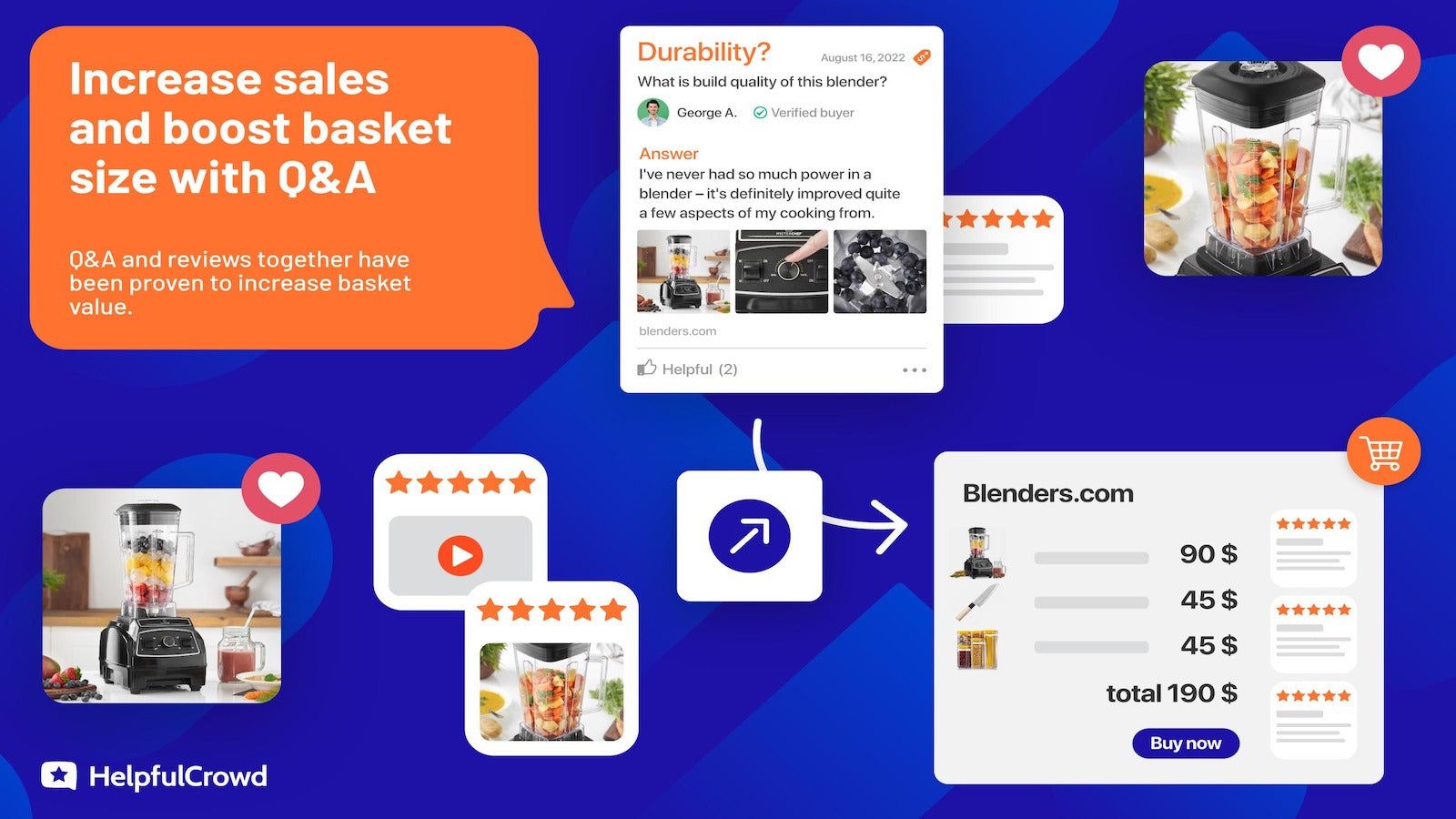 HelpfulCrowd reviews with Q&A double sales and boost basket size