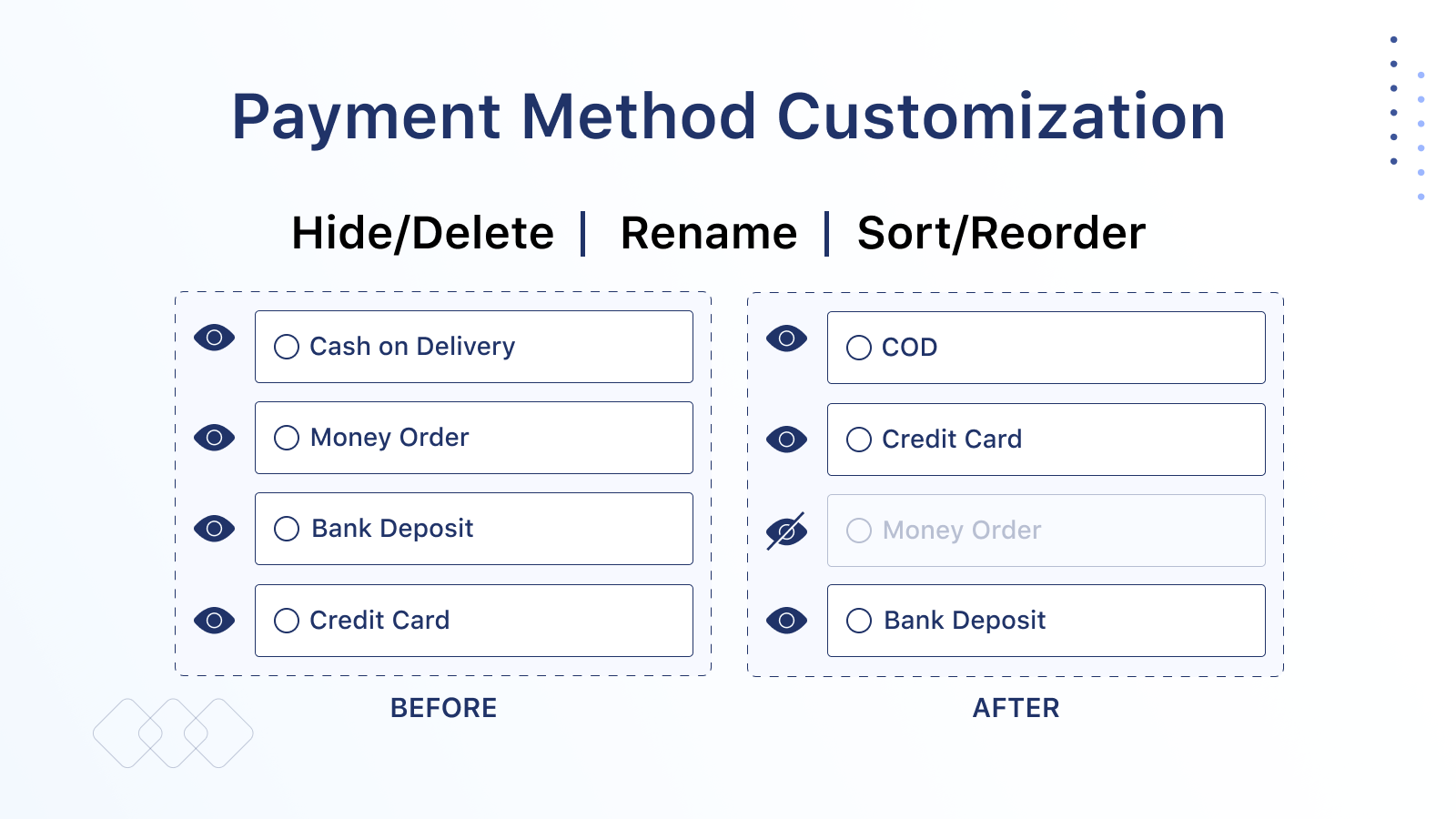 hide payment method in checkout page