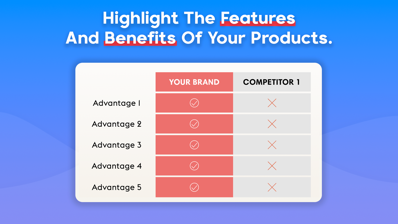 Highlight the features and benefits of your products.
