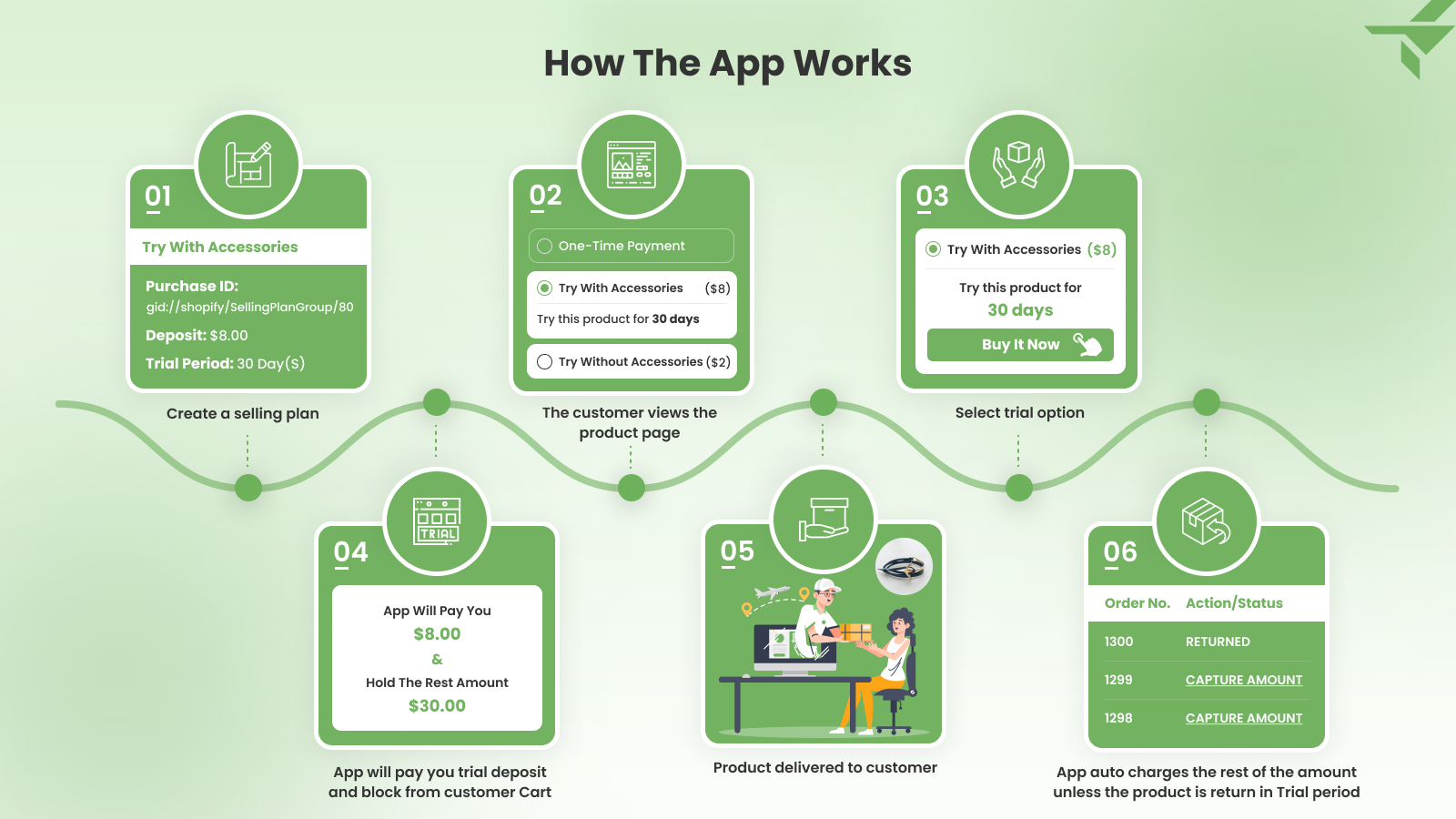 How App Works