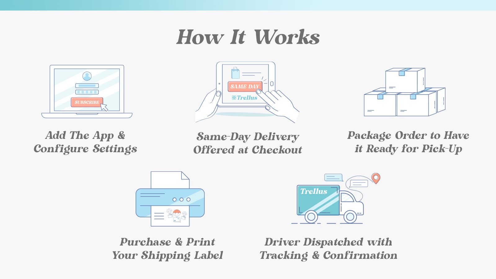 How It Work: Start Delivering Today!