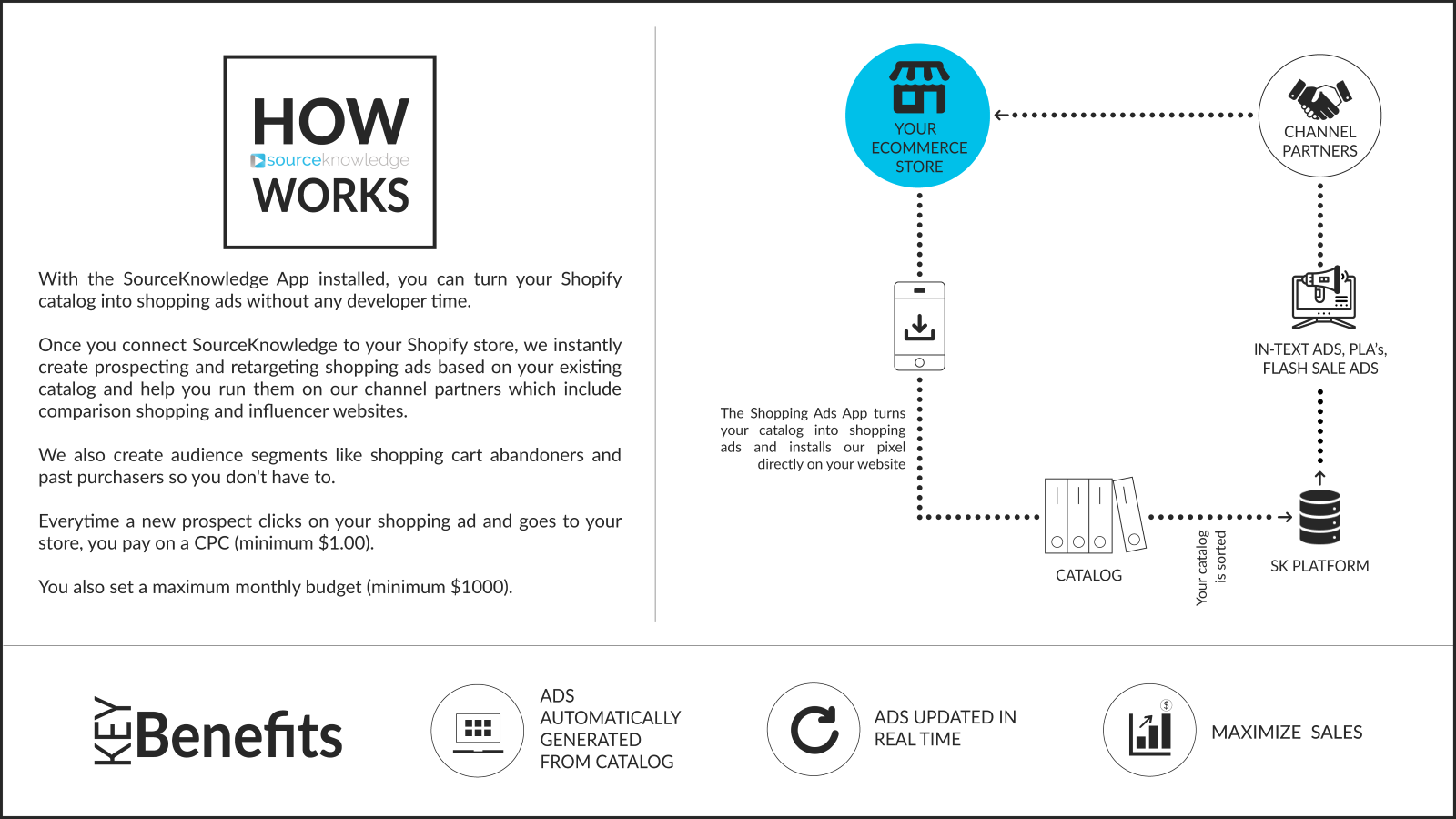 How SourceKnowledge Works