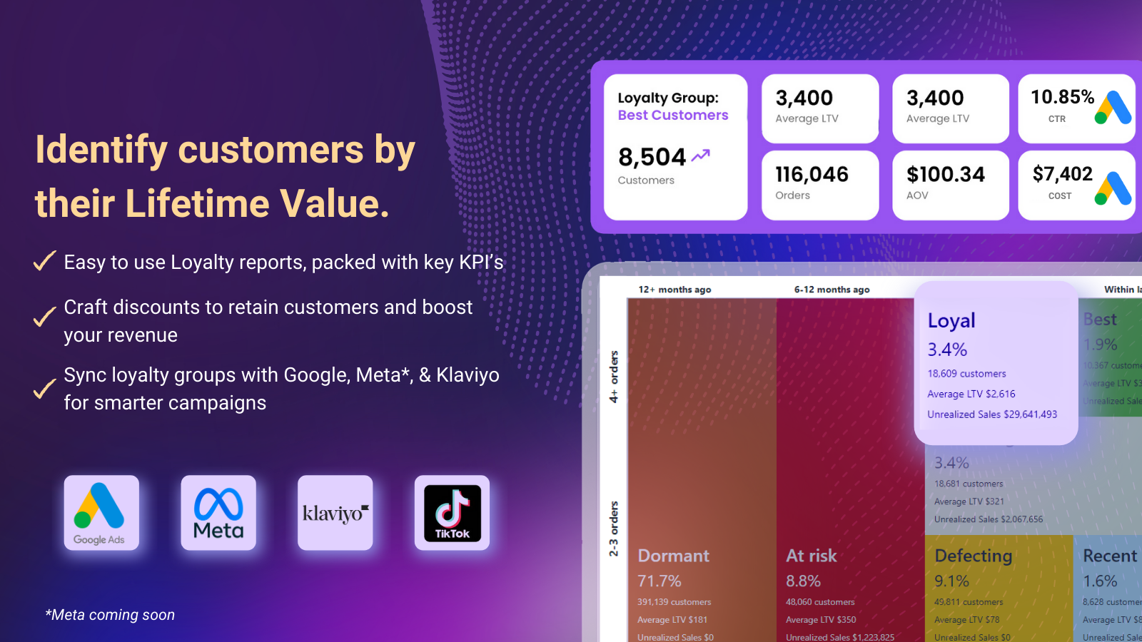 Identify Customer lifetime Value in Loyalty Reports