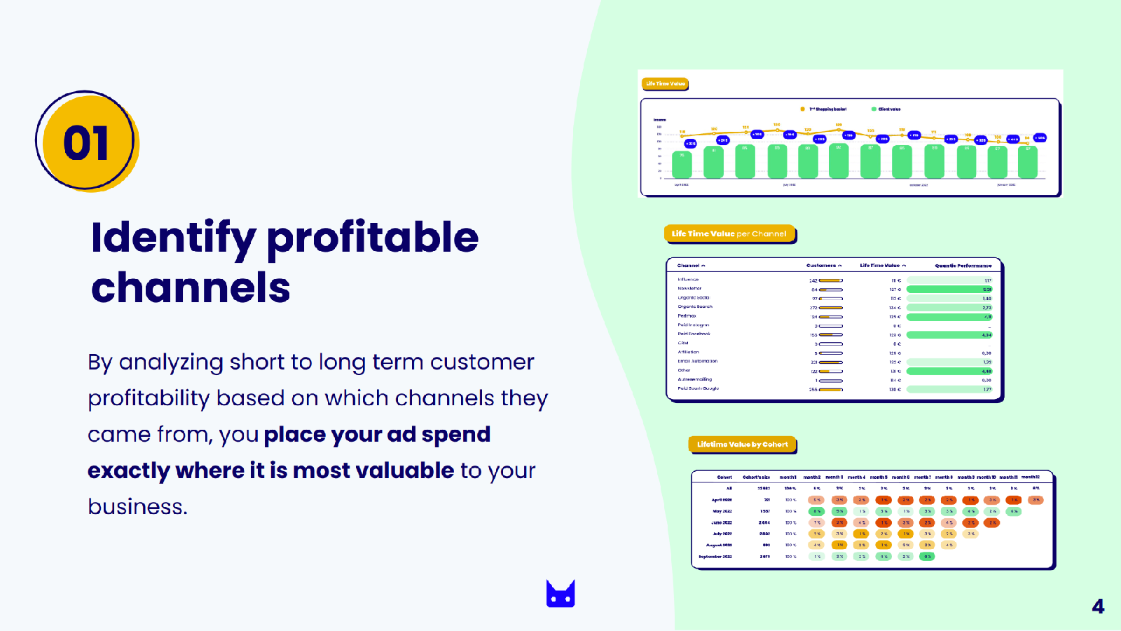 identify profitable channels