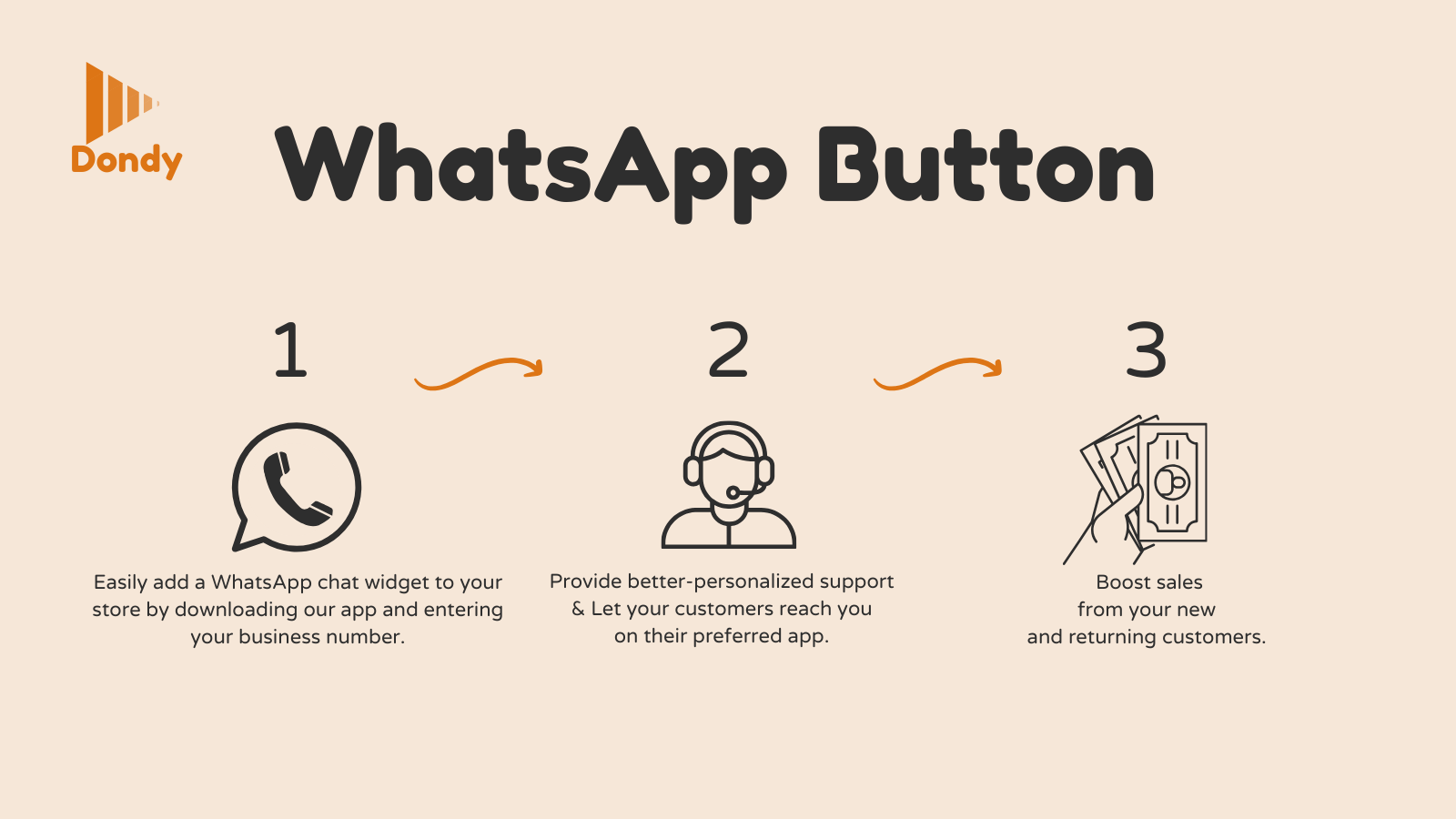 Improve store conversion with WhatsApp chat button.