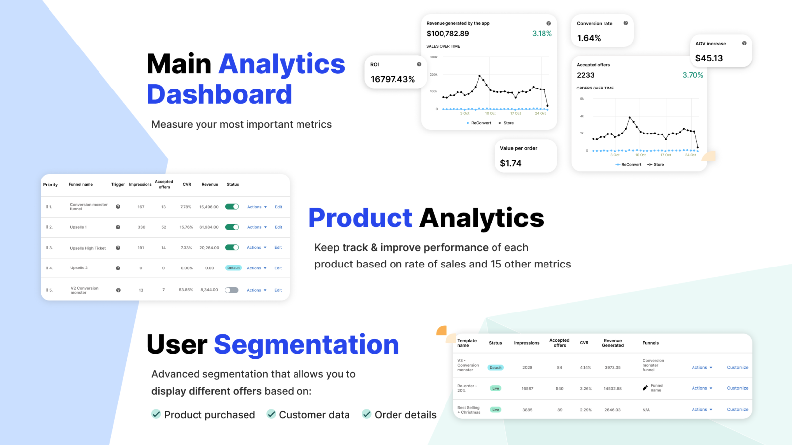in-depth analytics across marketing, products and user segments