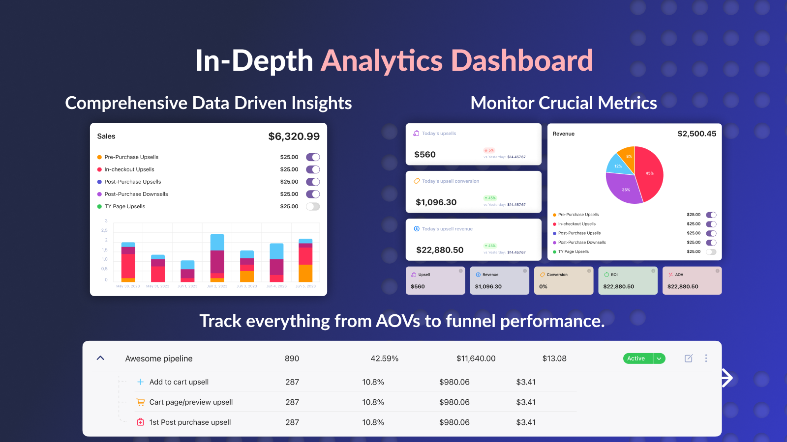 In-Depth Analytics Dashboard