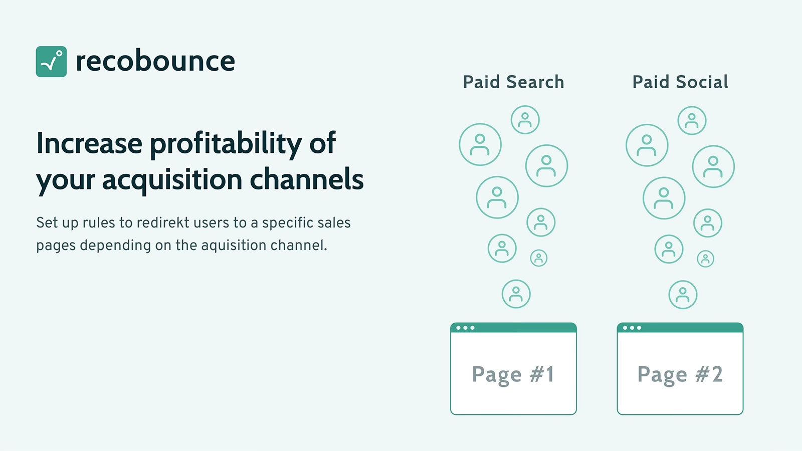 Increase profitability of your acquisition channels
