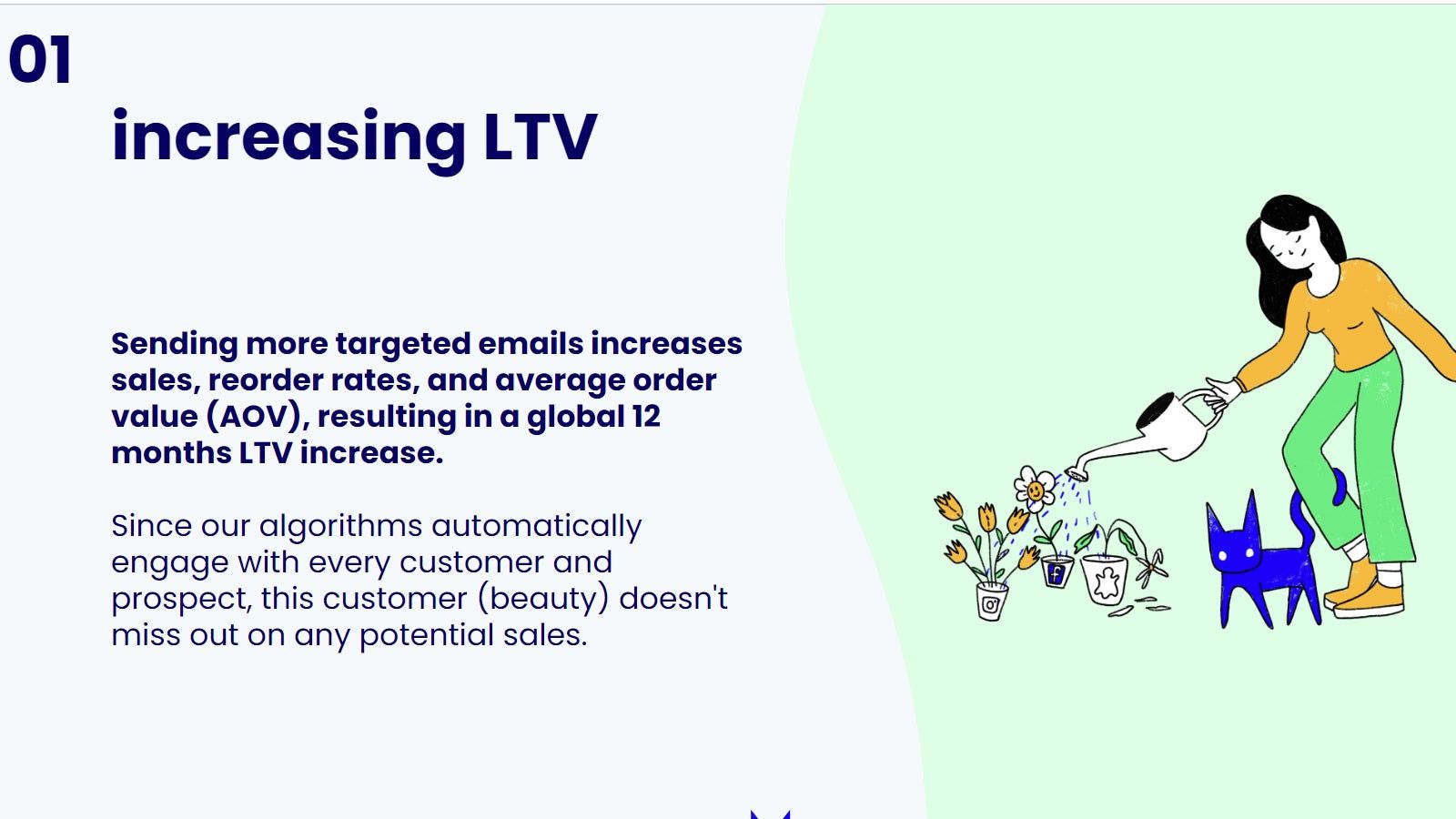 Increasing LTV
