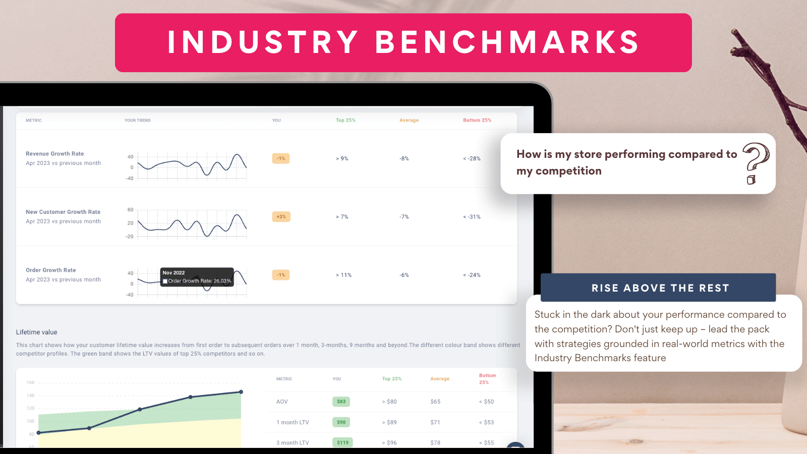 Industry Benchmarks and competitor benchmarking