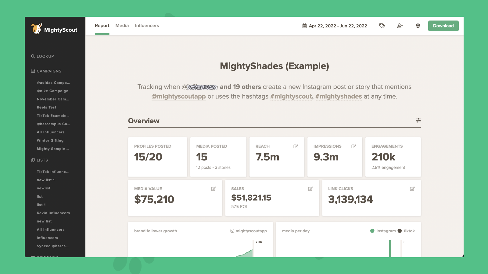 Influencer campaign reporting and metrics dashboard