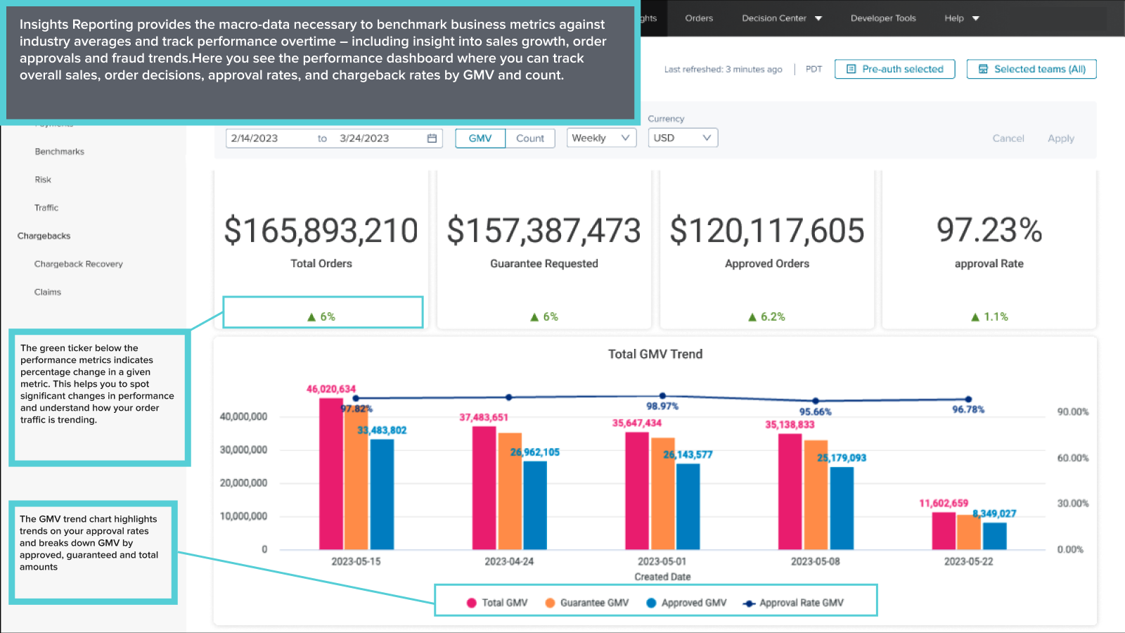 Insights Reporting Dashboard