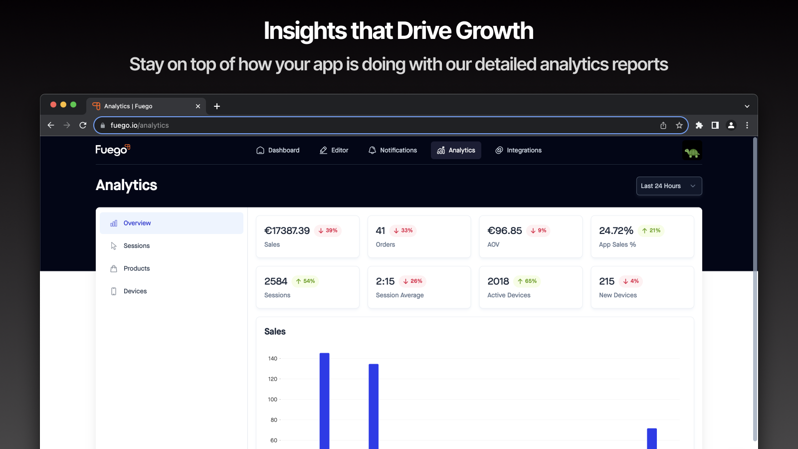 Insights that Drive Growth - Stay on top of your apps usage