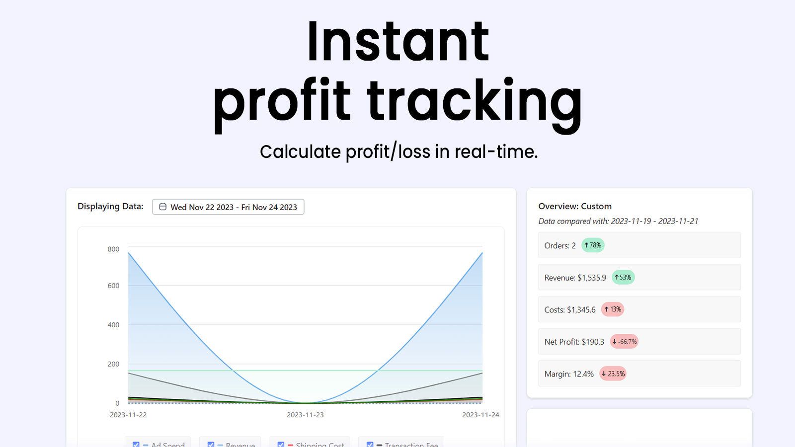 instant profit tracking