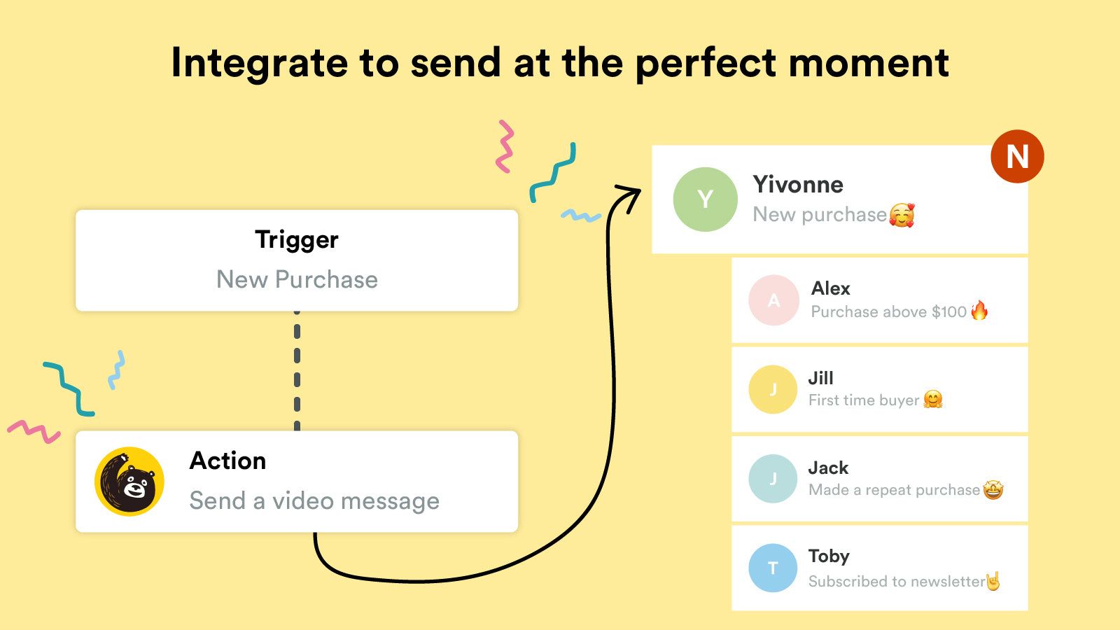 integrate with shopify so you can send videos at perfect moment